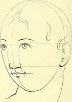 An illustration from The American drawing-book : a manual for the amateur, and basis of study for the professional artist : especially adapted to the use of public and private schools, as well as home instruction (1847)