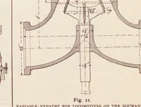 Picture 1 of 8 from American engineer and railroad journal (1893), leaf 32
