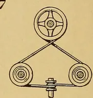 An illustration from American and foreign patents; (1905)