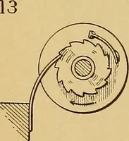 An illustration from American and foreign patents; (1905)