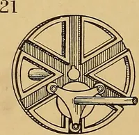 An illustration from American and foreign patents; (1905)
