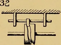 An illustration from American and foreign patents; (1905)