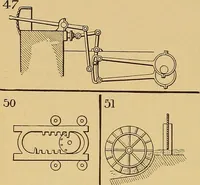 An illustration from American and foreign patents; (1905)