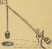 An illustration from American and foreign patents; (1905)