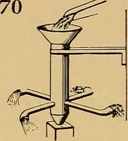 An illustration from American and foreign patents; (1905)