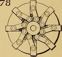An illustration from American and foreign patents; (1905)