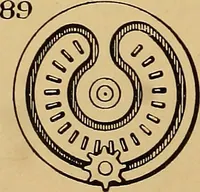 An illustration from American and foreign patents; (1905)