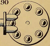 An illustration from American and foreign patents; (1905)