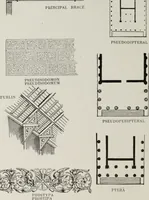 An illustration from The American glossary of architectural terms, being a concise and comprehensive compilation of all terms used in the practice of architecture and the building arts (1887)