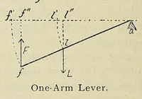 An illustration from American handy-book of the brewing, malting and auxiliary trades .. (1901)