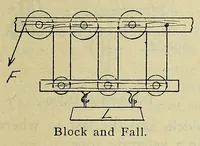 Picture 4 of 16 from American handy-book of the brewing, malting and auxiliary trades .. (1901), leaf 187