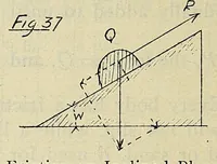 Picture 5 of 16 from American handy-book of the brewing, malting and auxiliary trades .. (1901), leaf 204