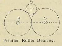 Picture 6 of 16 from American handy-book of the brewing, malting and auxiliary trades .. (1901), leaf 216