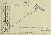 Picture 7 of 16 from American handy-book of the brewing, malting and auxiliary trades .. (1901), leaf 303