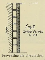 Picture 9 of 16 from American handy-book of the brewing, malting and auxiliary trades .. (1901), leaf 360