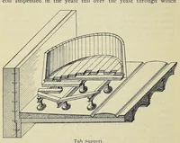 Picture 15 of 16 from American handy-book of the brewing, malting and auxiliary trades .. (1901), leaf 704