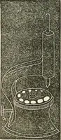 Picture 23 of 105 from American horological journal, devoted to practical horology (1869), leaf 103