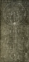 An illustration from American horological journal, devoted to practical horology (1869)