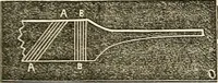 Picture 28 of 105 from American horological journal, devoted to practical horology (1869), leaf 120