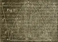 Picture 32 of 105 from American horological journal, devoted to practical horology (1869), leaf 136