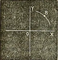 Picture 33 of 105 from American horological journal, devoted to practical horology (1869), leaf 139