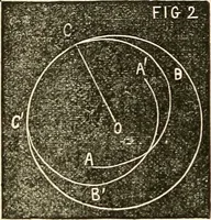 Picture 34 of 105 from American horological journal, devoted to practical horology (1869), leaf 161