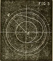 An illustration from American horological journal, devoted to practical horology (1869)