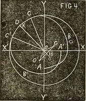 Picture 36 of 105 from American horological journal, devoted to practical horology (1869), leaf 162