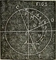 An illustration from American horological journal, devoted to practical horology (1869)