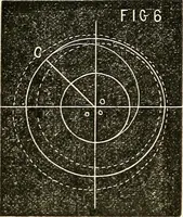 Picture 38 of 105 from American horological journal, devoted to practical horology (1869), leaf 165