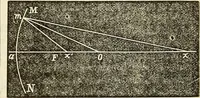 Picture 39 of 105 from American horological journal, devoted to practical horology (1869), leaf 176