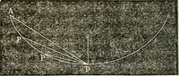An illustration from American horological journal, devoted to practical horology (1869)