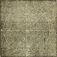 An illustration from American horological journal, devoted to practical horology (1869)
