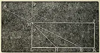 Picture 46 of 105 from American horological journal, devoted to practical horology (1869), leaf 199