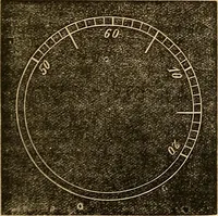 An illustration from American horological journal, devoted to practical horology (1869)