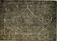Picture 67 of 105 from American horological journal, devoted to practical horology (1869), leaf 237