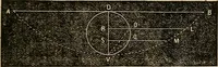 An illustration from American horological journal, devoted to practical horology (1869)