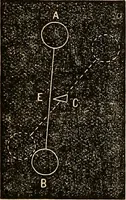 Picture 76 of 105 from American horological journal, devoted to practical horology (1869), leaf 270