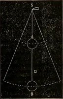 An illustration from American horological journal, devoted to practical horology (1869)