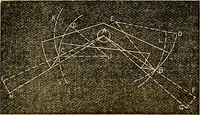An illustration from American horological journal, devoted to practical horology (1869)