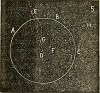 Picture 8 of 105 from American horological journal, devoted to practical horology (1869), leaf 50
