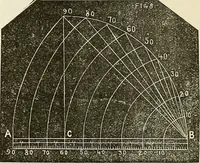 Picture 10 of 105 from American horological journal, devoted to practical horology (1869), leaf 64