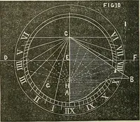 An illustration from American horological journal, devoted to practical horology (1869)