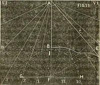 Picture 13 of 105 from American horological journal, devoted to practical horology (1869), leaf 66