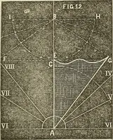 Picture 16 of 105 from American horological journal, devoted to practical horology (1869), leaf 96