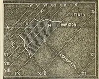 Picture 17 of 105 from American horological journal, devoted to practical horology (1869), leaf 96