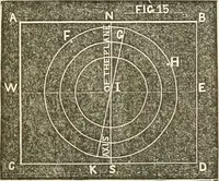 Picture 19 of 105 from American horological journal, devoted to practical horology (1869), leaf 97