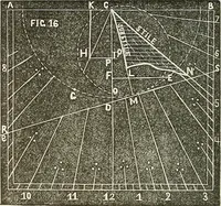 Picture 20 of 105 from American horological journal, devoted to practical horology (1869), leaf 97