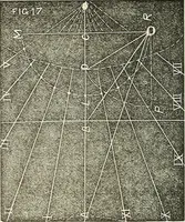 An illustration from American horological journal, devoted to practical horology (1869)