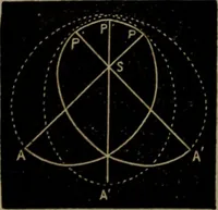 An illustration from American horological journal, devoted to practical horology (1869)